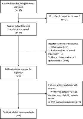 Effects of atropine on choroidal thickness in myopic children: a meta-analysis